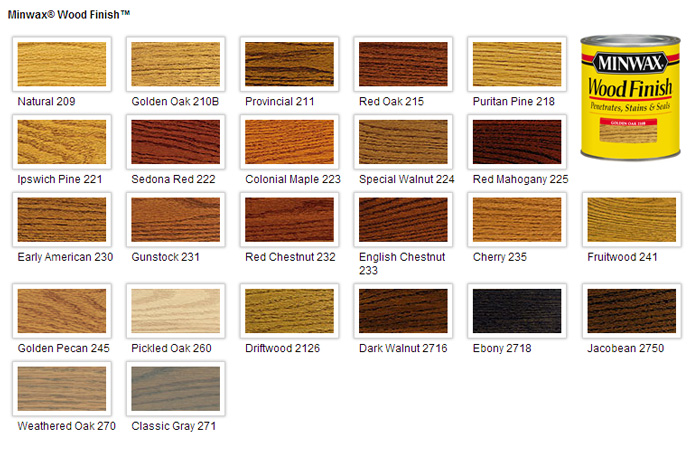 Minwax Oil Based Stain